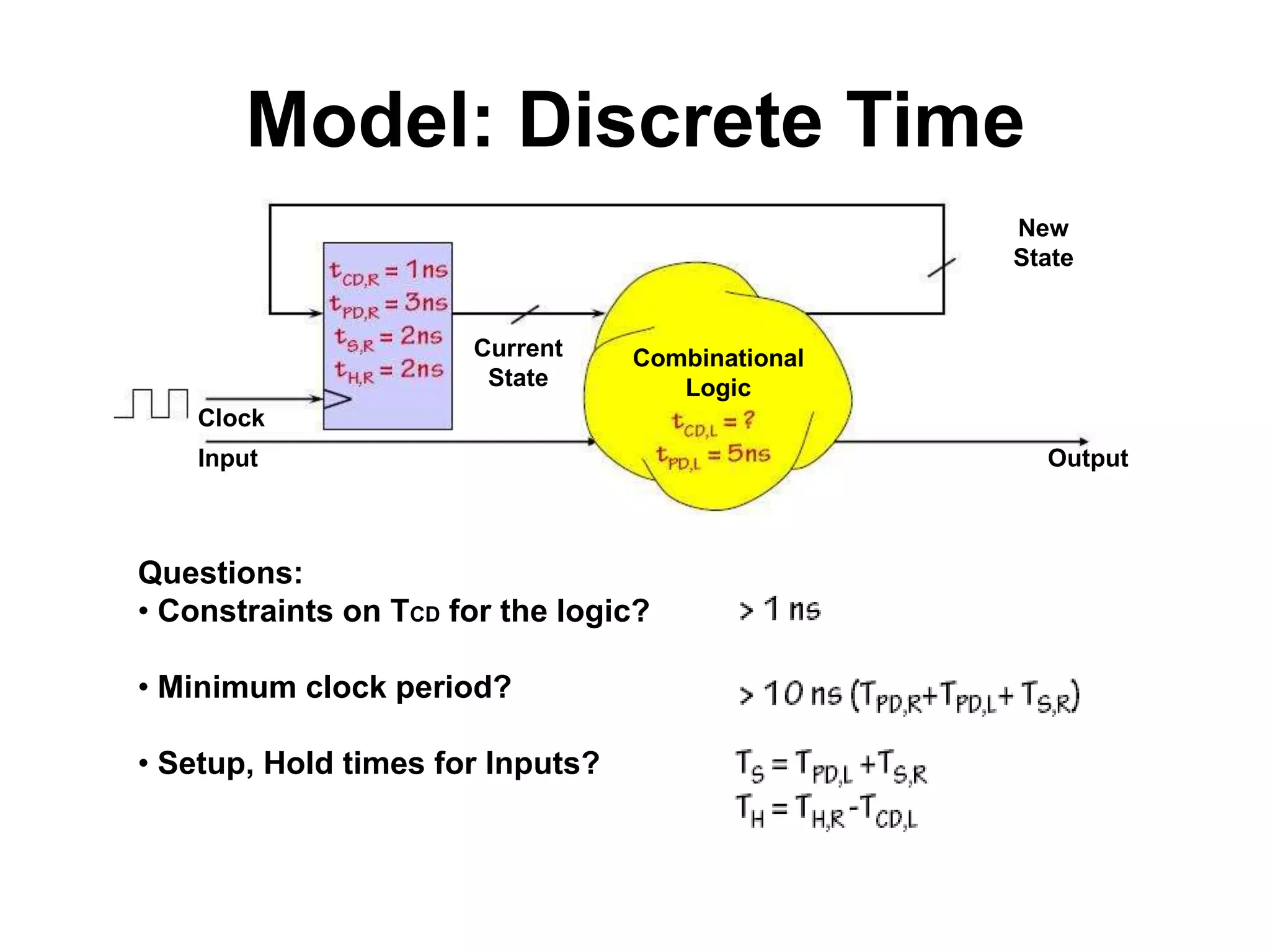 Model: Discrete Time
New
State

Current
State

Combinational
Logic

Clock
Input

Questions:
• Constraints on TCD for the logic?
• Minimum clock period?
• Setup, Hold times for Inputs?

Output

 