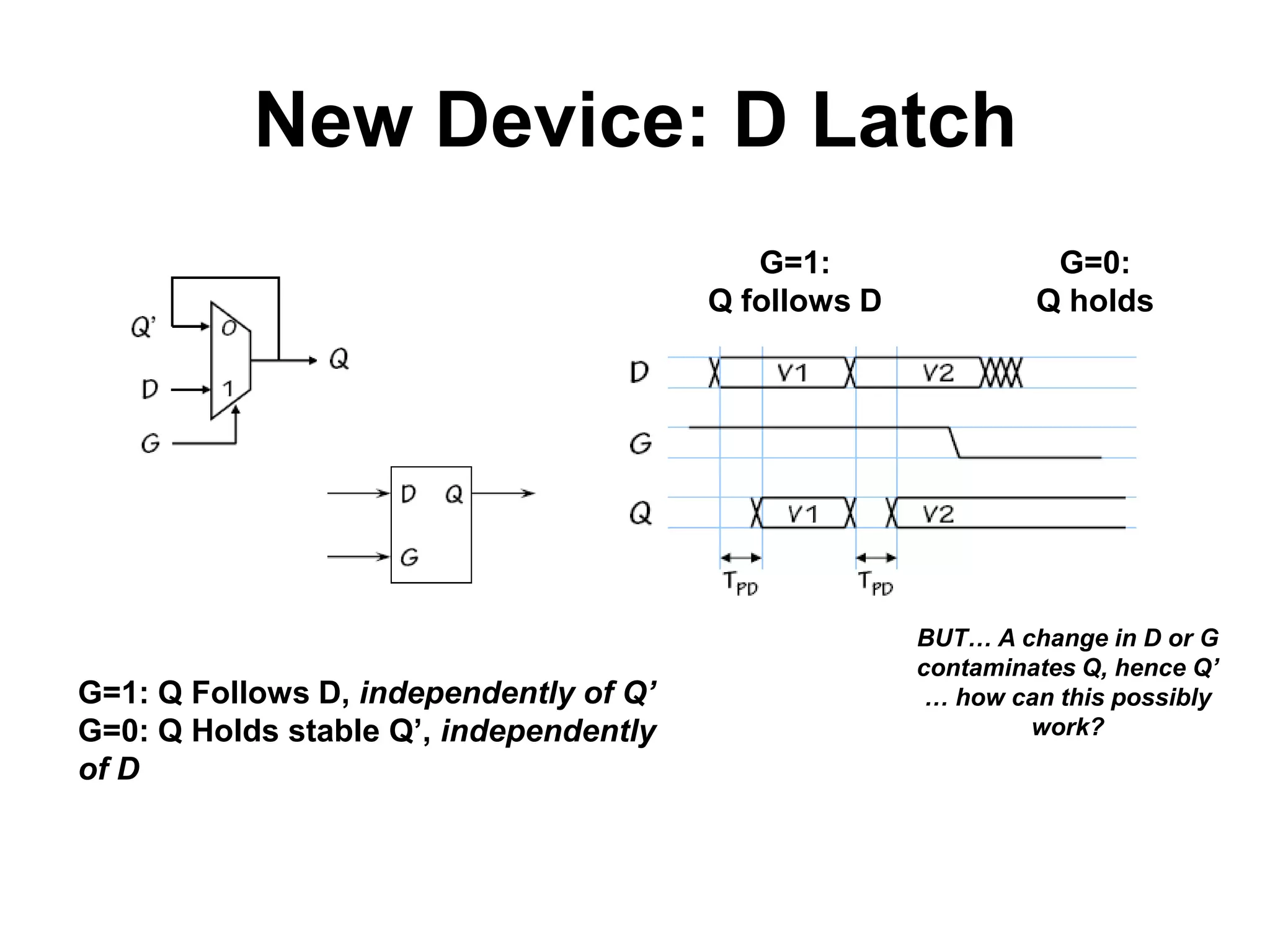 New Device: D Latch
G=1:
Q follows D

G=1: Q Follows D, independently of Q’
G=0: Q Holds stable Q’, independently
of D

G=0:
Q holds

BUT… A change in D or G
contaminates Q, hence Q’
… how can this possibly
work?

 