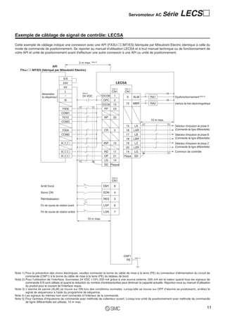 Servomoteur AC Série              LECS २

Exemple de câblage de signal de contrôle: LECSA

Cette exemple de câblage indique une connexion avec une API (FX3U-२२MT/ES) fabriquée par Mitsubishi Electric identique à celle du
mode de commande de positionnement. Se reporter au manuel d'utilisation LECSA et à tout manuel technique ou de fonctionnement de
votre API et unité de positionnement avant d'effectuer une autre connexion à une API ou unité de positionnement.


                                             2 m max. Note 5)
                         API
    FX3U-२२MT/ES (fabriqué par Mitsubishi Electric)


                                         S/S
                                         24V                                            LECSA
                                          0V                                      Note 4)   Note 4)
                                           L                                      CN1       CN1
                                                        Note 2)
                     Alimentation
                     du séquenceur                      24 VDC            DICOM     1           9     ALM       RA1              Dysfonctionnement Note 3)
                                          N                               OPC       2
                                                                          DOCOM    13        12       MBR       RA2              Interlock de frein électromagnétique
                                        Y000
                                         S/S                               PP      23
                                       COM1
                                        Y010                               NP      25
                                                                                                                10 m max.
                                       COM3
                                                                                             15       LA                         Détecteur d'impulsion de phase A
                                        Y004                               CR       5        16       LAR                        (Commande de ligne différentielle)
                                       COM2                                                  17       LB                         Détecteur d'impulsion de phase B
                                                                                             18       LBR                        (Commande de ligne différentielle)
                                       X२२२                               INP      10        19       LZ                         Détecteur d'impulsion de phase Z
                                                                                             20       LZR                        (Commande de ligne différentielle)
                                       X२२२                                RD      11        14       LG                         Commun de contrôle
                                       X२२२                                OP      21       Plaque    SD
                                                                           LG      14
                                                                           SD Plaque



                                                                                  Note 4)
                                                                                  CN1
                    Arrêt forcé                                           EM1       8

                    Servo ON                                              SON       4

                    Réinitialisation                                      RES       3

                    Fin de course de rotation avant                       LSP       6

                    Fin de course de rotation arrière                     LSN       7

                                                              10 m max.




                                                                                            CNP1
                                                                                                      Note 1)
                                                                                             PE



Note 1) Pour la prévention des chocs électriques, veuillez connecter la borne du câble de mise à la terre (PE) du connecteur d'alimentation du circuit de
        commande (CNP1) à la borne du câble de mise à la terre (PE) du tableau de bord.
Note 2) Pour l'utilisation de l'interface, fournissez 24 VDC ±10% 200 mA grâce à une source externe. 200 mA est la valeur quand tous les signaux de
        commande E/S sont utilisés et quand la réduction du nombre d'entrées/sorties peut diminuer la capacité actuelle. Reportez-vous au manuel d'utilisation
        du produit pour le courant de l'interface requis.
Note 3) L'alarme de panne (ALM) se trouve sur ON lors des conditions normales. Lorsqu'elle se trouve sur OFF (l'alarme se produisant), arrêtez le
        signal de séquenceur à l'aide du programme de séquence.
Note 4) Les signaux du mêmes nom sont connectés à l'intérieur de la commande.
Note 5) Pour l'entrées d'impulsions de commande avec méthode de collecteur ouvert. Lorsqu'une unité de positionnement avec méthode de commande
        de ligne différentielle est utilisée, 10 m max.

                                                                                                                                                                 11
 