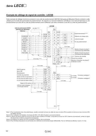 Série        LECS २

Exemple de câblage de signal de contrôle : LECSB

Cette exemple de câblage montre la connexion à une unité de positionnement (QD75D) fabriquée par Mitsubishi Electric similaire à celle
utilisée pour le mode de commande de positionnement. Se reporter au manuel d'utilisation LECSB et à tout manuel technique ou de
fonctionnement de votre API et unité de positionnement avant d'effectuer une autre connexion à une API ou unité de positionnement.

                                                                                                LECSB
               Unité de positionnement QD75D                 24 VDC Note 2)                         Note 4)
                (fabriqué par Mitsubishi                                                            CN1
                          Electric)                                                       Note 4)
                                                                                          CN1        21       DICOM
                                                                                                                                                Dysfonctionnement Note 3)
                                                                                  DICOM    20        48       ALM            RA1
                               CLEARCOM            14                             DOCOM    46                                                   Détection de vitesse zéro
                                 CLEAR             13                              CR      41        23       ZSP            RA2
                                                                                                                                                Limite de couple
                               RDYCOM              12                                                25       TLC            RA3
                                 READY             11                              RD      49                                                   Fin de positionnement
                               PULSE F+            15                              PP      10        24       INP            RA4
                               PULSE F–            16                              PG      11
                                                                                                                              10 m max.
                               PULSE R+            17                              NP      35
                                  S/S
                               PULSE R–            18                              NG      36           4      LA                               Détecteur d'impulsion de phase A
                                    PG0             9                              LZ       8           5     LAR                               (Commande de ligne différentielle)
                               PG0 COM             10                             LZR       9           6      LB                               Détecteur d'impulsion de phase B
                                                                                   LG       3           7     LBR                               (Commande de ligne différentielle)
                                                                                   SD Plaque                                                    Commun de contrôle
                                                              10 m max. Note 5)                      34        LG                         Commun de contrôle
                                                                                                     33        OP                         Détecteur d'impulsion de phase Z
                                                                                                        1     P15R                        (Collecteur ouvert)
                                                                                                    Plaque     SD
                                                                      10 m max.                                          2 m max.
                                                                                          Note 4)
                                                                                          CN1
                   Arrêt d’urgence                                                EMG      42
                   Servo ON                                                       SON      15       Note 4)
                   Réinitialisation                                               RES      19       CN6
                   Contrôle de proportion                                          PC      17        3  MO1                                            Connecteur analogique 1
                                                                                                                                            10 VDC
                   Sélection de limite de couple externe                           TL      18           1      LG
                                                                                                                                            10 VDC     Connecteur analogique 2
                   Fin de course de rotation avant                                LSP      43           2     MO2
                   Fin de course de rotation arrière                              LSN      44                            2 m max.
                                                                                  DOCOM    47
                           Réglage de la limite supérieure
                                                                                  P15R      1
                   Limite de couple analogique
                                                                                  TLA      27
                   +10 V/Couple maximum
                                                                                   LG      28
                                                                                   SD     Plaque
                                                                     2 m max.




                                                                                                               Note 1)
                                                                                                      PE



Note 1) Pour la prévention des chocs électriques, veuillez connecter la borne du câble de mise à la terre (PE) du pilote à la borne de mise à la terre (PE)
        du tableau de bord.
Note 2) Pour l'utilisation de l'interface, fournissez 24 VDC ±10% 300 mA grâce à une source externe.
Note 3) L'alarme de panne (ALM) se trouve sur ON lors des conditions normales. Lorsqu'elle se trouve sur OFF (l'alarme se produisant), arrêtez le signal
        de séquenceur à l'aide du programme de séquence.
Note 4) Les signaux du mêmes nom sont connectés à l'intérieur de la commande.
Note 5) Pour l'entrées d'impulsions de commande avec méthode de commande de ligne différentielle. Pour la méthode de collecteur ouvert, 2 m max.




12
 