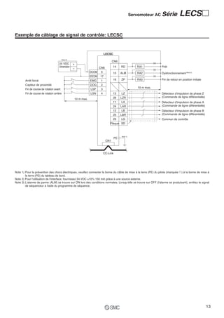 Servomoteur AC Série          LECS २

Exemple de câblage de signal de contrôle: LECSC



                                                                                   LECSC
                                            Note 2)
                                                                                          CN6
                                      24 VDC          +
                                      Alimentation                            CN6          14     RD           RA1         Prêt
                                                                      DICOM    5           15     ALM          RA2         Dysfonctionnement Note 3)
                                                                      DOCOM   17
        Arrêt forcé                                                   EMG      1           16     ZP           RA3         Fin de retour en position initiale
        Capteur de proximité                                          DOG      2
                                                                                                               10 m max.
        Fin de course de rotation avant                               LSP      3
        Fin de course de rotation arrière                             LSN      4           13     LZ                       Détecteur d'impulsion de phase Z
                                                                                           26     LZR                      (Commande de ligne différentielle)
                                                          10 m max.
                                                                                           11     LA                       Détecteur d'impulsion de phase A
                                                                                           24     LAR                      (Commande de ligne différentielle)
                                                                                           12     LB                       Détecteur d'impulsion de phase B
                                                                                           25     LBR                      (Commande de ligne différentielle)
                                                                                           23     LG                       Commun de contrôle
                                                                                       Plaque SD



                                                                                                  Note 1)
                                                                                             PE
                                                                                    CN1



                                                                                   CC-Link




Note 1) Pour la prévention des chocs électriques, veuillez connecter la borne du câble de mise à la terre (PE) du pilote (marquée ) à la borne de mise à
        la terre (PE) du tableau de bord.
Note 2) Pour l'utilisation de l'interface, fournissez 24 VDC ±10% 150 mA grâce à une source externe.
Note 3) L'alarme de panne (ALM) se trouve sur ON lors des conditions normales. Lorsqu'elle se trouve sur OFF (l'alarme se produisant), arrêtez le signal
        de séquenceur à l'aide du programme de séquence.




                                                                                                                                                                13
 