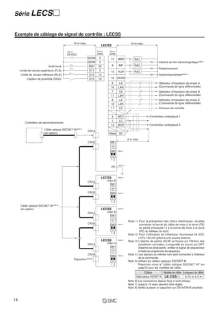 Série LECS २


Exemple de câblage de signal de contrôle : LECSS
                                                      10 m max.                                               10 m max.
                                                                                  LECSS
                                            Note 2)                         Note 4)    Note 4)

                                            24 VDC                          CN3        CN3
                                                                   DICOM      5         13       MBR             RA1
                                                                   D0COM      3                                                      Interlock de frein électromagnétique Note 2)
                            Arrêt forcé                             EM1      20           9      INP             RA2
                                                                                                                                     Positionnement
     Limite de course supérieure (FLS)                               D11      2         15       ALM             RA3
     Limite de course inférieure (RLS)                               D12     12                                                      Dysfonctionnement Note 3)
          Capteur de proximité (DOG)                                 D13     19         10       DICOM
                                                                                          6       LA                                 Détecteur d'impulsion de phase A
                                                                                        16       LAR                                 (Commande de ligne différentielle)
                                                                                          7       LB                                 Détecteur d'impulsion de phase B
                                                                                        17       LBR                                 (Commande de ligne différentielle)
                                                                                          8       LZ                                 Détecteur d'impulsion de phase Z
                                                                                        18       LZR                                 (Commande de ligne différentielle)
                                                                                        11        LG                                 Commun de contrôle


                                                                                          4      MO1                          Connecteur analogique 1
                                                                                          1       LG
         Contrôleur de servomécanisme
                                                                                        14       MO2                          Connecteur analogique 2
                         Câble optique SSCNET III Note 5)          CN1A
                         (en option)                                                   Plaque     SD

                                                                                                            2 m max.
                                                                   CN1B                 SW1


                                                                                        SW2      Note 7)




                                                                                         12
                                                                                                  Note 1)
                                                                                         PE


                                                                                  LECSS          Note 6)

                                                                   CN1A               (Axe 2)
                                                                                        SW1

                                                                   CN1B                 SW2      Note 7)




                                                                                         12
     Câble optique SSCNET III Note 5)
     (en option)                                                                  LECSS          Note 6)

                                                                   CN1A               (Axe 3)
                                                                                        SW1

                                                                                                            Note 1) Pour la prévention des chocs électriques, veuillez
                                                                   CN1B                 SW2      Note 7)             connecter la borne du câble de mise à la terre (PE)
                                                                                                                     du pilote (marquée ) à la borne de mise à la terre
                                                                                                                     (PE) du tableau de bord.
                                                                                         12
                                                                                                            Note 2) Pour l'utilisation de l'interface, fournissez 24 VDC
                                                                                                                    ±10% 150 mA grâce à une source externe.
                                                                                  LECSS          Note 6)
                                                                                                            Note 3) L'alarme de panne (ALM) se trouve sur ON lors des
                                                                   CN1A               (Axe n)
                                                                                                                    conditions normales. Lorsqu'elle se trouve sur OFF
                                                                                        SW1                         (l'alarme se produisant), arrêtez le signal de séquenceur
                                                                                                                    à l'aide du programme de séquence.
                                                                   CN1B                                     Note 4) Les signaux du mêmes nom sont connectés à l'intérieur
                                                                                        SW2      Note 7)
                                                                  Note 8)                                           de la commande.
                                                      Capuchon
                                                                                                            Note 5) Utilisez les câbles optiques SSCNET III.
                                                                                         12                         Reportez-vous à “câble optique SSCNET III” en
                                                                                                                    page15 pour les modèles de câble.
                                                                                                                          Câble            Modèle de câble Longueur du câble
                                                                                                                  Câble optique SSCNET III LE-CSS-२         0.15 m à 3 m
                                                                                                            Note 6) Les connexions depuis l'axe 2 sont omises.
                                                                                                            Note 7) Jusqu'à 16 axes peuvent être réglés.
                                                                                                            Note 8) Veillez à placer un capuchon sur CN1A/CN1B (inutilisé).



14
 