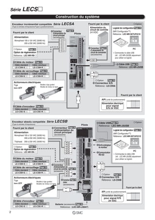 Série               LECS २
                                                             Construction du système
    Encodeur incrémentiel compatible Série                           LECSA                                Fourni par le client                                        Option
    (Type à entrées d'impulsions/Type à positionnement)
                                                                                                           Alimentation du               Logiciel de configuration Page 16
                                                                              Page 9                       circuit de contrôle
                                                          Connecteur                                       24 VDC                        (MR ConfiguratorTM)
     Fourni par le client                                 d'alimentation du             Pilote                                           Référence : LEC-MR-SETUP221E
                                                          circuit principal
      Alimentation                                        (accessoire)
       Monophasé 100 à 120 VAC (50/60 Hz)
                 200 à 230 VAC (50/60 Hz)

        Option          Page 15
                                                                                                            Connecteur Page 9                                     PC
                                                                                                            d' alimentation du
      Option de régénération                                                                                circuit de commande            Commandez le câble USB
     Référence : LEC-MR-RB-२                                                                                (accessoire)                   (réf. : LEC-MR-J3USB) séparément
                                                                                                                                           pour utiliser ce logiciel.

       Câble du moteur          Page 15
       Câble standard        Câble robotique                                                                                                    Câble USB Page 16
       LE-CSM-S२२            LE-CSM-R२२                                                                                                         Référence : LEC-MR-J3USB
       Câble de verrouillage            Page 15
       Câble standard        Câble robotique
       LE-CSB-S२२            LE-CSB-R२२
                                                                                                                    Option        Page 15
      Actionneurs électriques                                                                                    Connecteur E/S
      Tige                              Modèle à tige guidée/
                                        Modèle de moteur en ligne                                                Référence : LE-CSNA
      Série   LEY


                                                                                                                                                    Fourni par le client
                                                                                                                         API (unité de positionnement)
                                                                                                                         Alimentation électrique
       Câble d'encodeur             Page 15                                                                                  pour signal
       Câble standard        Câble robotique                                                                                 E/S 24 VDC
       LE-CSE-S२२            LE-CSE-R२२



    Encodeur absolu compatible Série                        LECSB                                                     Câble USB Page 16                               Option
    (Type à entrées d'impulsions)                                                                Pilote               Référence : LEC-MR-J3USB
    Fourni par le client                                   Connecteur Page 10
                                                           d'alimentation du                                                             Logiciel de configuration   Page 16
      Alimentation                                         circuit principal                                                             (MR Configurator ) TM

      Monophasé 100 à 120 VAC (50/60 Hz)                   (accessoire)
                                                                                                                                         Référence : LEC-MR-SETUP221E
                200 à 230 VAC (50/60 Hz)
      Triphasé 200 à 230 VAC (50/60 Hz)
                                                                                                                     Sortie analogique
        Option           Page 15                                                                                     du moniteur
      Option de régénération
                                                                                                                                                                       PC
      Référence : LEC-MR-RB-२                                                                                        Communication
                                                                                                                     RS-422                 Commandez le câble USB
                                                                                                                                            (réf. : LEC-MR-J3USB) séparément
       Câble du moteur          Page 15                                                                                                     pour utiliser ce logiciel.
       Câble standard        Câble robotique
       LE-CSM-S२२            LE-CSM-R२२                   Connecteur
       Câble de verrouillage            Page 15           d'alimentation du
       Câble standard        Câble robotique
                                                          circuit de contrôle   Page 10
                                                          (accessoire)
       LE-CSB-S२२            LE-CSB-R२२
                                                                                                                             Option       Page 15
      Actionneurs électriques                                                                                            Connecteur E/S
      Tige                                                             Connecteur   Page 10                              Référence : LE-CSNB
                                    Modèle à tige guidée/              moteur
      Série   LEY                   Modèle de moteur en ligne          (accessoire)
                                                                                                                                                         Fourni par le client
                                                                                                                         API (unité de positionnement)
                                                                                                                           Alimentation électrique
                                                                                                                             pour signal E/S
       Câble d'encodeur             Page 15                                                                                      24 VDC
       Câble standard        Câble robotique                 Batterie (accessoire) Page 16
       LE-CSE-S२२            LE-CSE-R२२                           Référence : (LEC-MR-J3BAT)

2
 