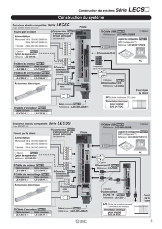 Construction du système Série                          LECS २
                                                  Construction du système
Encodeur absolu compatible Série               LECSC                          Pilote
(Type d'entrée directe CC-Link)

 Fourni par le client                       Connecteur Page 10                                        Câble USB Page 16                                Option
                                            d'alimentation du                                         Référence : LEC-MR-J3USB
  Alimentation                              circuit principal
                                            (accessoire)                                                                 Logiciel de configuration   Page 16
   Monophasé 100 à 120 VAC (50/60 Hz)
             200 à 230 VAC (50/60 Hz)                                                                                    (MR ConfiguratorTM)
   Triphasé    200 à 230 VAC (50/60 Hz)                                                                                  Référence : LEC-MR-SETUP221E

     Option          Page 15
  Option de régénération                                                                         Communication RS-422
  Référence : LEC-MR-RB-२
                                                                                                                                                     PC
    Câble du moteur         Page 15
   Câble standard        Câble robotique       Connecteur Page 10                          Connecteur
   LE-CSM-S२२            LE-CSM-R२२                                                        CC-Link (accessoire)
                                               d'alimentation du
    Câble de verrouillage         Page 15      circuit de contrôle
                                               (accessoire)
   Câble standard        Câble robotique
   LE-CSB-S२२            LE-CSB-R२२
                                                                                                         Option         Page 15
  Actionneur électrique                             Connecteur    Page 10                             Connecteur E/S
                                                    moteur                                            Référence : LE-CSNA
                                                    (accessoire)
                                                                                                                                               Fourni par
                                                                                                                                                 le client
                                                                                                         API (Unité maîtresse CC-Link)
                                                                                                           Alimentation électrique
                                                   Batterie (accessoire) Page 16                               pour signal
                                                   Référence : (LEC-MR-J3BAT)                                  E/S 24 VDC
    Câble d'encodeur           Page 15
   Câble standard        Câble robotique
   LE-CSE-S२२            LE-CSE-R२२



Encodeur absolu compatible Série                 LECSS                                                Câble USB Page 16                                   Option
(Type SSCNET III)
                                                                                                      Référence : LEC-MR-J3USB
                                            Connecteur Page 10
                                            d'alimentation du                     Pilote                                 Logiciel de configuration Page 16
Fourni par le client                        circuit principal                                                            (MR ConfiguratorTM)
                                            (accessoire)                                                                 Référence : LEC-MR-SETUP221E
  Alimentation
  Monophasé 100 à 120 VAC (50/60 Hz)
            200 à 230 VAC (50/60 Hz)
  Triphasé 200 à 230 VAC (50/60 Hz)

     Option          Page 15                                                                                                                         PC
  Option de régénération
  Référence : LEC-MR-RB-२
                                                                                                  Option
   Câble du moteur          Page 15                                                            Connecteur E/S Page 15
   Câble standard        Câble robotique                                                       Référence : LE-CSNS
   LE-CSM-S२२            LE-CSM-R२२            Connecteur Page 10
   Câble de verrouillage          Page 15      d'alimentation du                                  CN1A
   Câble standard        Câble robotique
                                               circuit de contrôle
                                               (accessoire)
   LE-CSB-S२२            LE-CSB-R२२                                                               CN1B
                                                                                                                        CN1A
  Actionneur électrique
                                                         Connecteur Page 10
                                                         moteur                                          Option
                                                         (accessoire)                                Câble optique
                                                                                                     SSCNET III Page 15                                    Fourni
                                                                                                     Référence : LE-CSS-२                                   par le
                                                                                                                                                            client
                                                                                                      API (Unité de positionnement/
                                                                                                            Contrôleur de moteur)
                                                  Batterie (accessoire) Page 16
    Câble d'encodeur           Page 15                                                                Alimentation électrique
                                                  Référence : (LEC-MR-J3BAT)
   Câble standard        Câble robotique                                                                  pour signal
   LE-CSE-S२२            LE-CSE-R२२                                                                       E/S 24 VDC

                                                                                                                                                                     3
 
