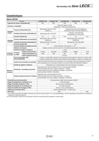 Servomoteur AC Série                     LECS २

Caractéristiques
Série LECSC
                   Modèle                                                  LECSC1-S5           LECSC1-S7           LECSC2-S5          LECSC2-S7           LECSC2-S8
 Capacité de moteur compatible [W]                                              100                 200                 100                200                 400
                                                                                                            Encodeur absolu 18 bits
 Encodeur compatible
                                                                                                       (Résolution : 262144 impulsions/rév)
                                                                             Monophasé 100 à 120 VAC                      Triphasé 200 à 230 VAC (50/60 Hz)
              Tension d’alimentation [V]
                                                                                    (50/60 Hz)                           Monophasé 200 à 230 VAC (50/60 Hz)
 Alimentation
 principale   Variation de tension admissible [V]                                                                               Triphasé 170 à 253 VAC
                                                                              Monophasé 85 à 132 VAC
                                                                                                                               Monophasé 170 à 253 VAC
                Courant nominal [A]                                              3.0                5.0                 0.9                 1.5                  2.6
                                                                             Monophasé 100 à 120 VAC                           Monophasé 200 à 230 VAC
                 Tension d'alimentation de contrôle [V]
  Alimentation                                                                      (50/60 Hz)                                        (50/60 Hz)
  de contrôle Variation de tension admissible [V]                             Monophasé 85 à 132 VAC                     Monophasé 170 à 253 VAC
                 Courant nominal [A]                                                    0.4                                           0.2
                 Protocole Fieldbus compatible (version)                                            Communication CC-Link (Ver. 1.10)
                 Câble de connexion                                               Câbles conforme de CC-Link Ver. 1.10 (câble de paire pliée 3 fils blindé) ∗1
                 Nombre de station à distance                                                                     1 à 64
                               Vitesse de communication                       16 kbps          625 kbps        2.5 Mbps            5 Mbps                   10 M
Caractéristiques Longueur      Longueur du câble globale max. [m]              1200              900               400                160                    100
de communication du câble
                               Longueur du câble entre les stations [m]                                         0.2 min.
                Zone d'occupation E/S                                       1 station occupée (E/S à distance 32 points/32 points)/(registre à distance 4 mots/4 mots)
                (Entrées/Sorties)                                           2 station occupée (E/S à distance 64 points/64 points)/(registre à distance 8 mots/8 mots)
                                                                          Jusqu'à 42 (lorsqu'une station est occupée par une commande), jusqu'à 32 (lorsque deux stations
                Nombre de commandes connectables
                                                                          sont occupées par une commande), lorsqu'il n'y a que des stations de dispositifs à distance.
                Entrée de registre à distance                                            Disponible avec communication CC-Link (2 stations occupées)
                                                                          Disponible avec communication CC-Link, communication RS-422
                                                                          Communication CC-Link (1 station occupée) : 31 points
                Entrée de n° de tableau de points
Méthode de                                                                Communication CC-Link (2 stations occupées) : 255 points
commande                                                                  Communication RS-422 : 255 points
                                                       Disponible avec communication CC-Link
                Entrée de positionnement de l'indexeur Communication CC-Link (1 station occupée) : 31 points
                                                       Communication CC-Link (2 stations occupées) : 255 points
 Paramètres de communication                                                                    Communication USB, Communication RS422 ∗2
 Plage de température d'utilisation [°C]                                                                      0 à 55 (hors-gel)
 Plage d'humidité ambiante [% RH]                                                                      90 max. (sans condensation)
 Plage de température de stockage [°C]                                                                       -20 à 65 (hors-gel)
 Plage d'humidité de stockage [% RH]                                                                   90 max. (sans condensation)
 Résistance d'isolation [MΩ]                                                                       Entre le boîtier et SG : 10 (500 VDC)
 Masse [g]                                                                                                 800                                                 1000
1 Si le système comprend les câbles conformes de versions CC-Link 1.00 et 1.10, les caractéristiques 1.00 sont appliquées aux extensions de câble et la
  longueur de câble entre stations.
2 La communication USB et la communication RS-422 ne peuvent pas être réalisées en même temps.




                                                                                                                                                                            7
 
