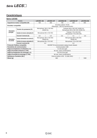Série           LECS २

Caractéristiques
Série LECSS
                    Modèle                                    LECSS1-S5        LECSS1-S7         LECSS2-S5          LECSS2-S7        LECSS2-S8
    Capacité de moteur compatible [W]                            100               200               100                 200             400
                                                                                           Encodeur absolu 18 bits
    Encodeur compatible
                                                                                      (Résolution : 262144 impulsions/rév)
                                                               Monophasé 100 à 120 VAC                   Triphasé 200 à 230 VAC (50/60 Hz)
                     Tension de puissance [V]
                                                                      (50/60 Hz)                        Monophasé 200 à 230 VAC (50/60 Hz)
      Alimentation
      principale                                                                                              Triphasé 170 à 253 VAC
                     Variation de tension admissible [V]        Monophasé 85 à 132 VAC
                                                                                                             Monophasé 170 à 253 VAC
                     Courant nominal [A]                         3.0              5.0                0.9               1.5               2.6
                                                               Monophasé 100 à 120 VAC                       Monophasé 200 à 230 VAC
                     Tension d'alimentation de contrôle [V]
      Alimentation                                                    (50/60 Hz)                                    (50/60 Hz)
      de contrôle
                   Variation de tension admissible [V]          Monophasé 85 à 132 VAC                         Monophasé 170 à 253 VAC
                   Courant nominal [A]                                   0.4                                             0.2
    Protocole Fieldbus compatible                                              SSCNET III (communication optique haute vitesse)
    Paramètres de communication                                                              Communication USB
    Plage de température d'utilisation [°C]                                                     0 à 55 (hors-gel)
    Plage d'humidité ambiante [% RH]                                                     90 max. (sans condensation)
    Plage de température de stockage [°C]                                                      -20 à 65 (hors-gel)
    Plage d'humidité de stockage [% RH]                                                  90 max. (sans condensation)
    Résistance d'isolation [M ]                                                      Entre le boîtier et SG : 10 (500 VDC)
    Masse [g]                                                                               800                                          1000




8
 