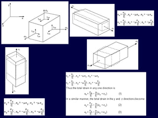 Prof.N.B.HUI Lecture of solid mechanics | PPT