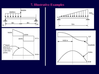 Prof.N.B.HUI Lecture of solid mechanics | PPT