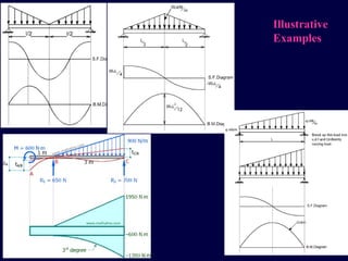 Prof.N.B.HUI Lecture of solid mechanics | PPT