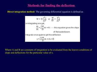 Prof.N.B.HUI Lecture of solid mechanics | PPT