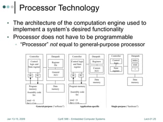 Electronic control unit | PPT