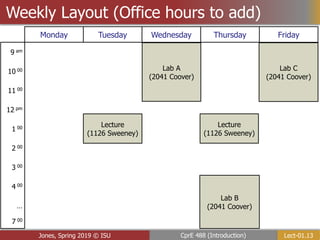 Lect-01.13
CprE 488 (Introduction)
Jones, Spring 2019 © ISU
Weekly Layout (Office hours to add)
Lecture
(1126 Sweeney)
Monday Tuesday Wednesday Thursday Friday
9 am
10 00
11 00
12 pm
1 00
2 00
3 00
4 00
…
Lab A
(2041 Coover)
Lab B
(2041 Coover)
Lecture
(1126 Sweeney)
7 00
Lab C
(2041 Coover)
 
