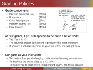 Lect-01.18
CprE 488 (Introduction)
Jones, Spring 2019 © ISU
Grading Policies
• Grade components:
– Machine Problems [5x] (40%)
– Homework (10%)
– Class Participation (5%)
– Midterm Exams [2x] (30%)
– Final Project (15%)
• At first glance, CprE 488 appears to be quite a bit of work!
– Yes. Yes it is. 
– The lab/final project component is probably the most important
– If you are a valuable member of your lab team, you will get an A
• Our goals as your instructor:
– To create a fun, yet challenging, collaborative learning environment
– To motivate the entire class to a 4.0 GPA
– To inspire you to learn more (independent study / MS thesis ideas?)
 