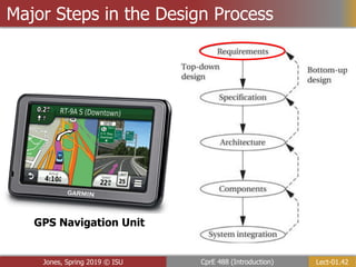 Lect-01.42
CprE 488 (Introduction)
Jones, Spring 2019 © ISU
Major Steps in the Design Process
GPS Navigation Unit
 