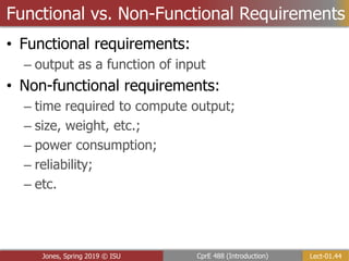 Lect-01.44
CprE 488 (Introduction)
Jones, Spring 2019 © ISU
Functional vs. Non-Functional Requirements
• Functional requirements:
– output as a function of input
• Non-functional requirements:
– time required to compute output;
– size, weight, etc.;
– power consumption;
– reliability;
– etc.
 
