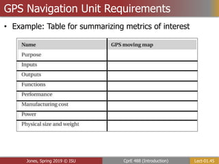 Lect-01.45
CprE 488 (Introduction)
Jones, Spring 2019 © ISU
GPS Navigation Unit Requirements
• Example: Table for summarizing metrics of interest
 