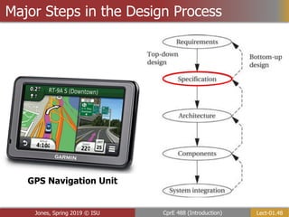 Lect-01.48
CprE 488 (Introduction)
Jones, Spring 2019 © ISU
Major Steps in the Design Process
GPS Navigation Unit
 