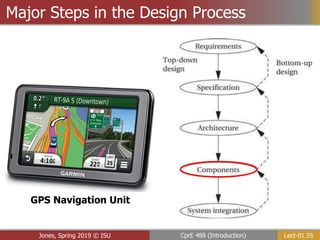 Lect-01.55
CprE 488 (Introduction)
Jones, Spring 2019 © ISU
Major Steps in the Design Process
GPS Navigation Unit
 