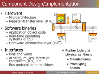 Lect-01.56
CprE 488 (Introduction)
Jones, Spring 2019 © ISU
Component Design/Implementation
• Hardware
– Microarchitecture
– Register-transfer level (RTL)
• Software binaries
– Application object code
– Real-time operating
system (RTOS)
– Hardware abstraction layer (HAL)
• Interfaces
– Pins and wires
– Arbiters, muxes, interrupt
controllers (ICs), etc.
– Bus protocol state machines
CPU
Mem
Bridge
HW IP
Arbiter
HAL
RTOS
EXE
IC
Program
 Further logic and
physical synthesis
Manufacturing
Prototyping
boards
 