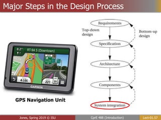 Lect-01.57
CprE 488 (Introduction)
Jones, Spring 2019 © ISU
Major Steps in the Design Process
GPS Navigation Unit
 