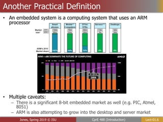 Lect-01.6
CprE 488 (Introduction)
Jones, Spring 2019 © ISU
• An embedded system is a computing system that uses an ARM
processor
• Multiple caveats:
– There is a significant 8-bit embedded market as well (e.g. PIC, Atmel,
8051)
– ARM is also attempting to grow into the desktop and server market
Another Practical Definition
 