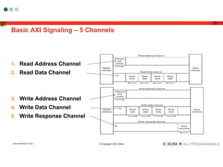 lecture one of fpga course on reconfig sys | PPTX