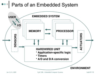 CprE 588 – Embedded Computer Systems
Jan 13-15, 2009 Lect-01.10
Parts of an Embedded System
HARDWIRED UNIT
• Application-specific logic
• Timers
• A/D and D/A conversion
MEMORY PROCESSOR
SENS
ORS
ACTUATO
RS
EMBEDDED SYSTEM
ENVIRONMENT
USER
I/O
 