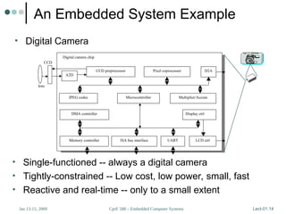 CprE 588 – Embedded Computer Systems
Jan 13-15, 2009 Lect-01.14
An Embedded System Example
Microcontroller
CCD preprocessor Pixel coprocessor
A2D
D2A
JPEG codec
DMA controller
Memory controller ISA bus interface UART LCD ctrl
Display ctrl
Multiplier/Accum
Digital camera chip
lens
CCD
• Single-functioned -- always a digital camera
• Tightly-constrained -- Low cost, low power, small, fast
• Reactive and real-time -- only to a small extent
• Digital Camera
 