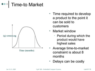 CprE 588 – Embedded Computer Systems
Jan 13-15, 2009 Lect-01.19
Time-to Market
• Time required to develop
a product to the point it
can be sold to
customers
• Market window
• Period during which the
product would have
highest sales
• Average time-to-market
constraint is about 8
months
• Delays can be costly
Revenues
($)
Time (months)
 