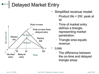 CprE 588 – Embedded Computer Systems
Jan 13-15, 2009 Lect-01.20
Delayed Market Entry
• Simplified revenue model
• Product life = 2W, peak at
W
• Time of market entry
defines a triangle,
representing market
penetration
• Triangle area equals
revenue
• Loss
• The difference between
the on-time and delayed
triangle areas
On-time Delayed
entry entry
Peak revenue
Peak revenue from
delayed entry
Market
rise
Market
fall
W 2W
Time
D
On-time
Delayed
Revenues
($)
 