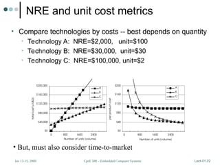 CprE 588 – Embedded Computer Systems
Jan 13-15, 2009 Lect-01.22
NRE and unit cost metrics
$0
$40,000
$80,000
$120,000
$160,000
$200,000
0 800 1600 2400
A
B
C
$0
$40
$80
$120
$160
$200
0 800 1600 2400
Number of units (volume)
A
B
C
Number of units (volume)
total
cost
(x1000)
per
product
cost
• Compare technologies by costs -- best depends on quantity
• Technology A: NRE=$2,000, unit=$100
• Technology B: NRE=$30,000, unit=$30
• Technology C: NRE=$100,000, unit=$2
• But, must also consider time-to-market
 