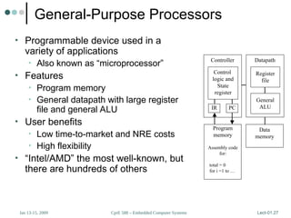CprE 588 – Embedded Computer Systems
Jan 13-15, 2009 Lect-01.27
General-Purpose Processors
• Programmable device used in a
variety of applications
• Also known as “microprocessor”
• Features
• Program memory
• General datapath with large register
file and general ALU
• User benefits
• Low time-to-market and NRE costs
• High flexibility
• “Intel/AMD” the most well-known, but
there are hundreds of others
IR PC
Register
file
General
ALU
Datapath
Controller
Program
memory
Assembly code
for:
total = 0
for i =1 to …
Control
logic and
State
register
Data
memory
 