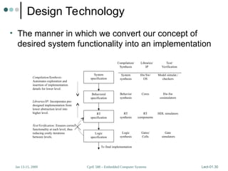 CprE 588 – Embedded Computer Systems
Jan 13-15, 2009 Lect-01.30
Design Technology
• The manner in which we convert our concept of
desired system functionality into an implementation
Libraries/IP: Incorporates pre-
designed implementation from
lower abstraction level into
higher level.
System
specification
Behavioral
specification
RT
specification
Logic
specification
To final implementation
Compilation/Synthesis:
Automates exploration and
insertion of implementation
details for lower level.
Test/Verification: Ensures correct
functionality at each level, thus
reducing costly iterations
between levels.
Compilation/
Synthesis
Libraries/
IP
Test/
Verification
System
synthesis
Behavior
synthesis
RT
synthesis
Logic
synthesis
Hw/Sw/
OS
Cores
RT
components
Gates/
Cells
Model simulat./
checkers
Hw-Sw
cosimulators
HDL simulators
Gate
simulators
 