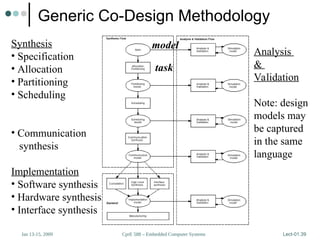 CprE 588 – Embedded Computer Systems
Jan 13-15, 2009 Lect-01.39
Generic Co-Design Methodology
Synthesis
• Specification
• Allocation
• Partitioning
• Scheduling
• Communication
synthesis
Implementation
• Software synthesis
• Hardware synthesis
• Interface synthesis
model
task
Analysis
&
Validation
Note: design
models may
be captured
in the same
language
 