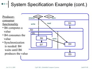 CprE 588 – Embedded Computer Systems
Jan 13-15, 2009 Lect-01.42
System Specification Example (cont.)
shared sync
read
write
sync
Producer-
consumer
functionality
• B6 computes a
value
• B4 consumes the
value
• Synchronization
is needed: B4
waits until B6
produces the value
 