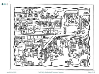 CprE 588 – Embedded Computer Systems
Jan 13-15, 2009 Lect-01.5
 