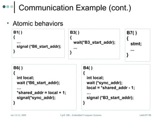 CprE 588 – Embedded Computer Systems
Jan 13-15, 2009 Lect-01.55
Communication Example (cont.)
• Atomic behaviors
B1( )
{
…
signal (*B6_start_addr);
}
B3( )
{
wait(*B3_start_addr);
...
}
B7( )
{
stmt;
...
}
B6( )
{
int local;
wait (*B6_start_addr);
…
*shared_addr = local + 1;
signal(*sync_addr);
}
B4( )
{
int local;
wait (*sync_addr);
local = *shared_addr - 1;
…
signal (*B3_start_addr);
}
 