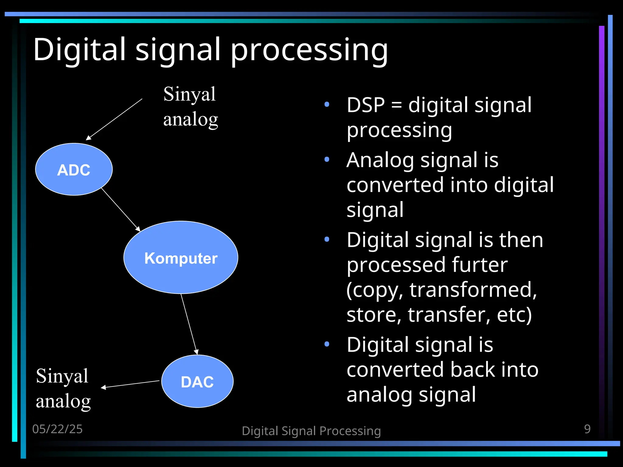 05/22/25 Digital Signal Processing 9 Digital signal processing • DSP = digital signal processing • Analog signal is converted into digital signal • Digital signal is then processed furter (copy, transformed, store, transfer, etc) • Digital signal is converted back into analog signal Komputer ADC Sinyal analog DAC Sinyal analog 