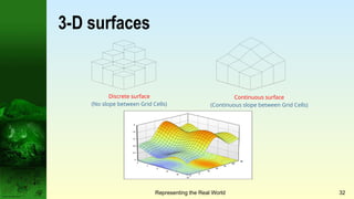 Representation in GIS Objects and fields Rasters and vectors GIS and ...