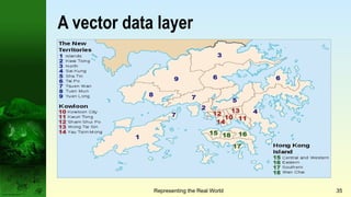 Representation in GIS Objects and fields Rasters and vectors GIS and ...
