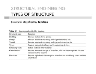 Introdutction to structural engineering L2 | PDF
