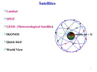 Lect-04 Remote Sensing amd types of satellites.pptx