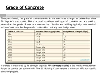Introduction to Structural engineering L9 | PPTX
