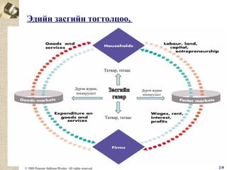 Эдийн засгийн тогтолцоо,

Татвар, татаас

Дүрэм журам,
зохицуулалт

Дүрэм журам
зохицуулалт

Татвар, татаас

© 2009 Pearson Addison-Wesley. All rights reserved.

2-8

 