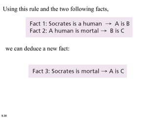 Using this rule and the two following facts, 
we can deduce a new fact: 
9.30 
 