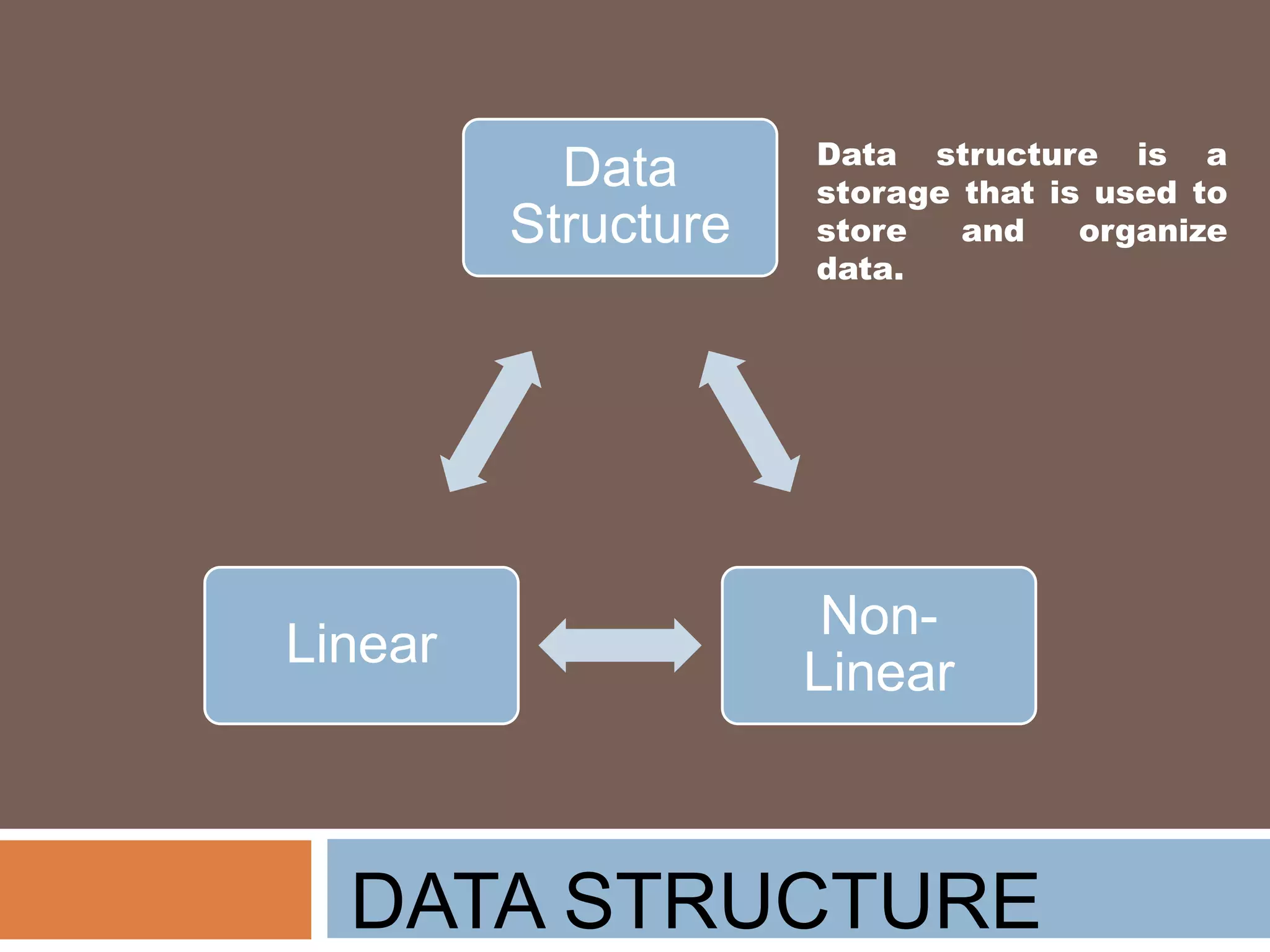 DATA STRUCTURE
Data
Structure
Non-
Linear
Linear
Data structure is a
storage that is used to
store and organize
data.
 