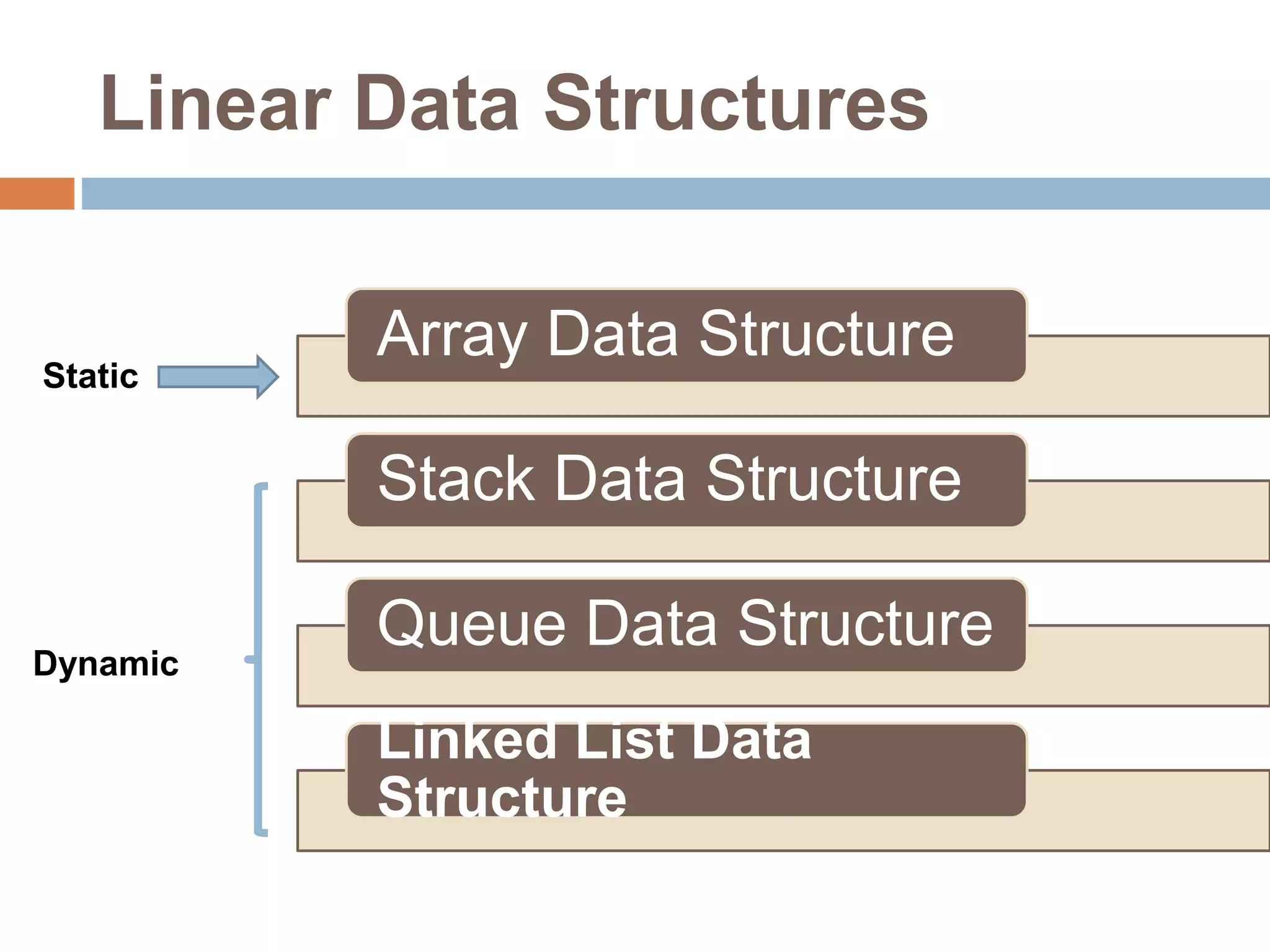 Linear Data Structures
Array Data Structure
Stack Data Structure
Queue Data Structure
Linked List Data
Structure
Dynamic
Static
 