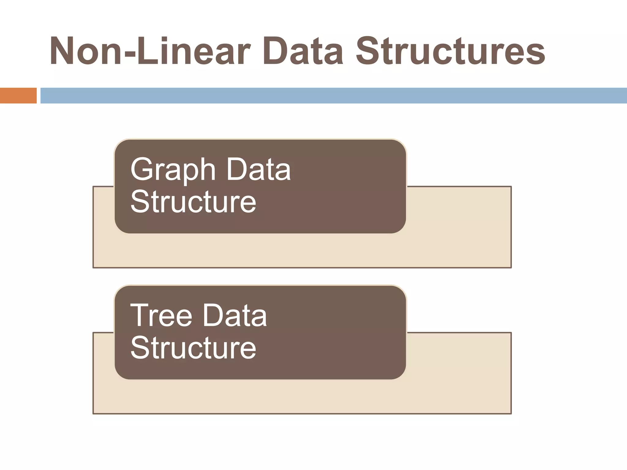 Non-Linear Data Structures
Graph Data
Structure
Tree Data
Structure
 
