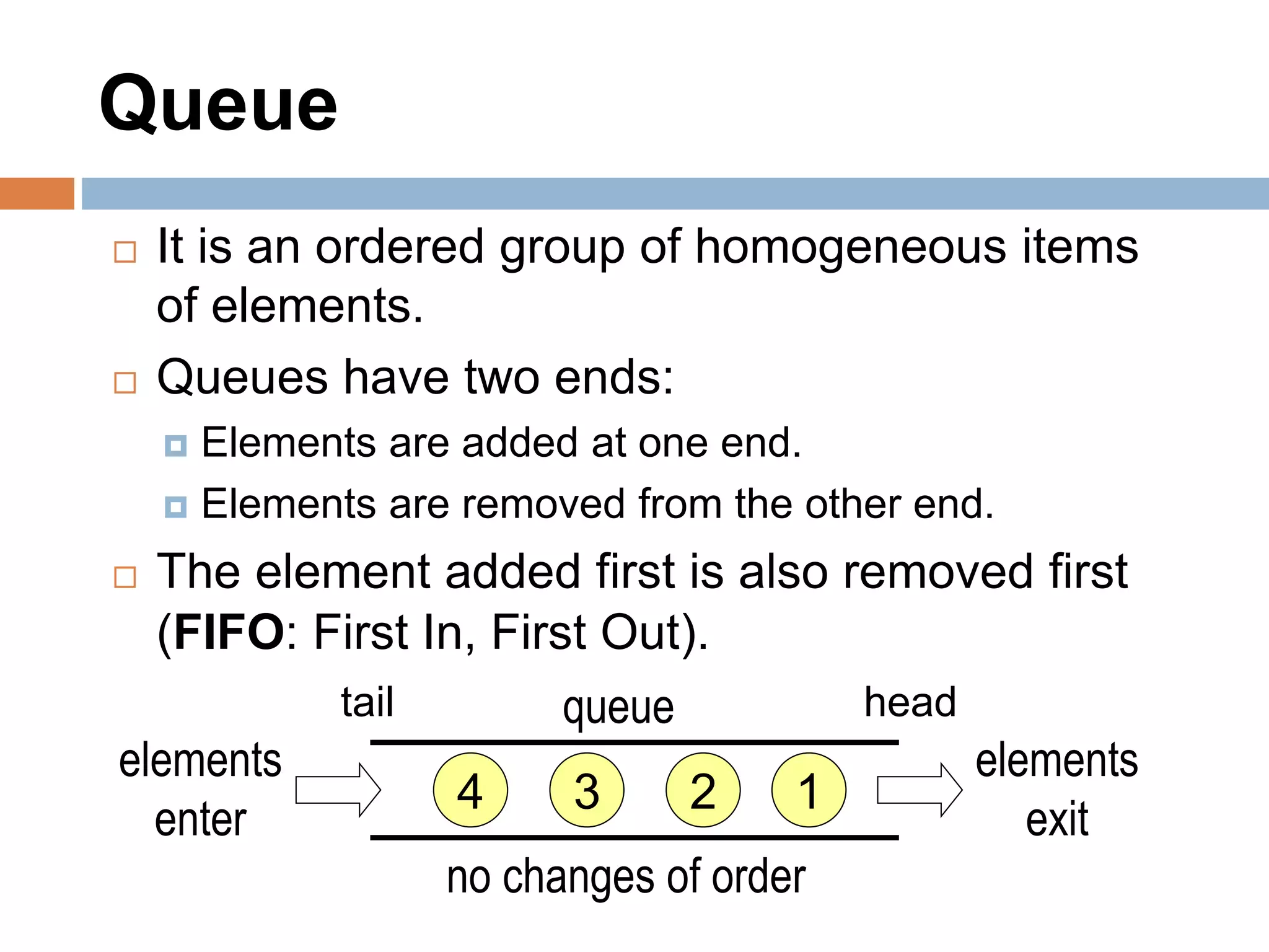 Queue
 It is an ordered group of homogeneous items
of elements.
 Queues have two ends:
 Elements are added at one end.
 Elements are removed from the other end.
 The element added first is also removed first
(FIFO: First In, First Out).
queue
elements
enter
no changes of order
elements
exit
2
3
4 1
tail head
 