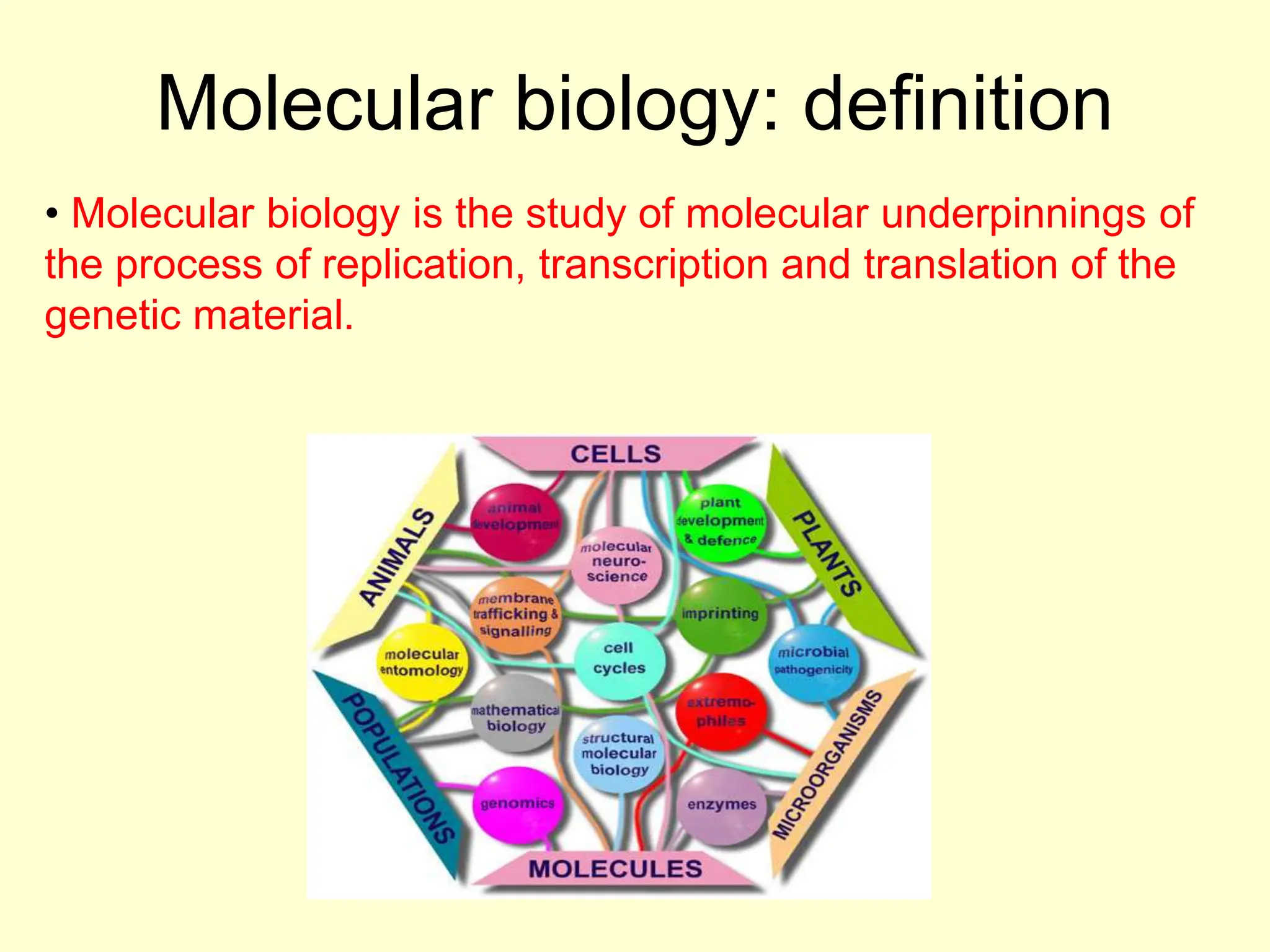 Molecular biology: definition
• Molecular biology is the study of molecular underpinnings of
the process of replication, transcription and translation of the
genetic material.
 